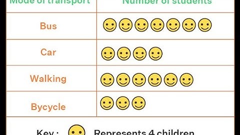Mathematics Claas-3 Chapter-15 Data Handling ( Ex-15.1)