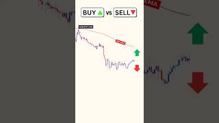 Buy or Sell Price Action Trading Strategy #forexsignals #forextradingidea #tradingstrategies