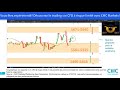 Trading sur CFD CAC40, DAX30, EURUSD, DJ30 (27/07/19)