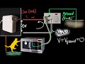 Live wire, neutral & ground (earth wire) - Domestic circuits (part 1) | Physics | Khan Academy