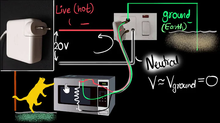 Live wire, neutral & ground (earth wire) - Domestic circuits (part 1) | Physics | Khan Academy