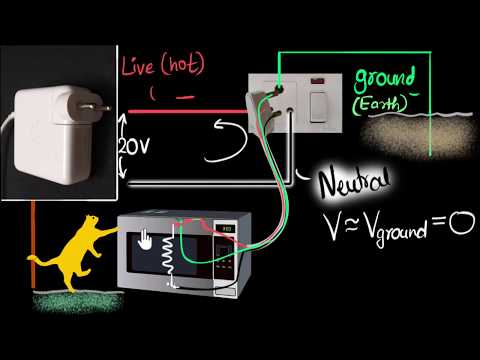 Live wire, neutral & ground (earth wire) - Domestic circuits (part 1) | Physics | Khan Academy