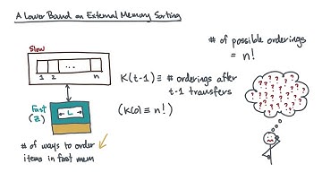 A Lower Bound on External Memory Sorting