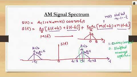 Spectrum of Amplitude Modulated Signal