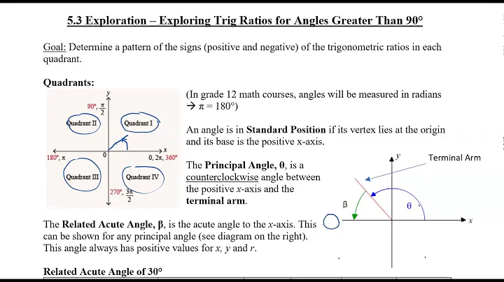 Investigating Trig Ratios for Larger than 90 Degrees (The CAST Rule Investigation) (5.3)