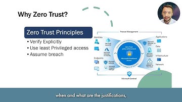 Zero Trust - Least Privileged Access