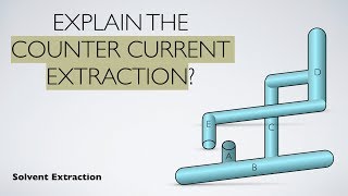 Explain the Counter Current Extraction? | Solvent Extraction | Analytical Chemstry