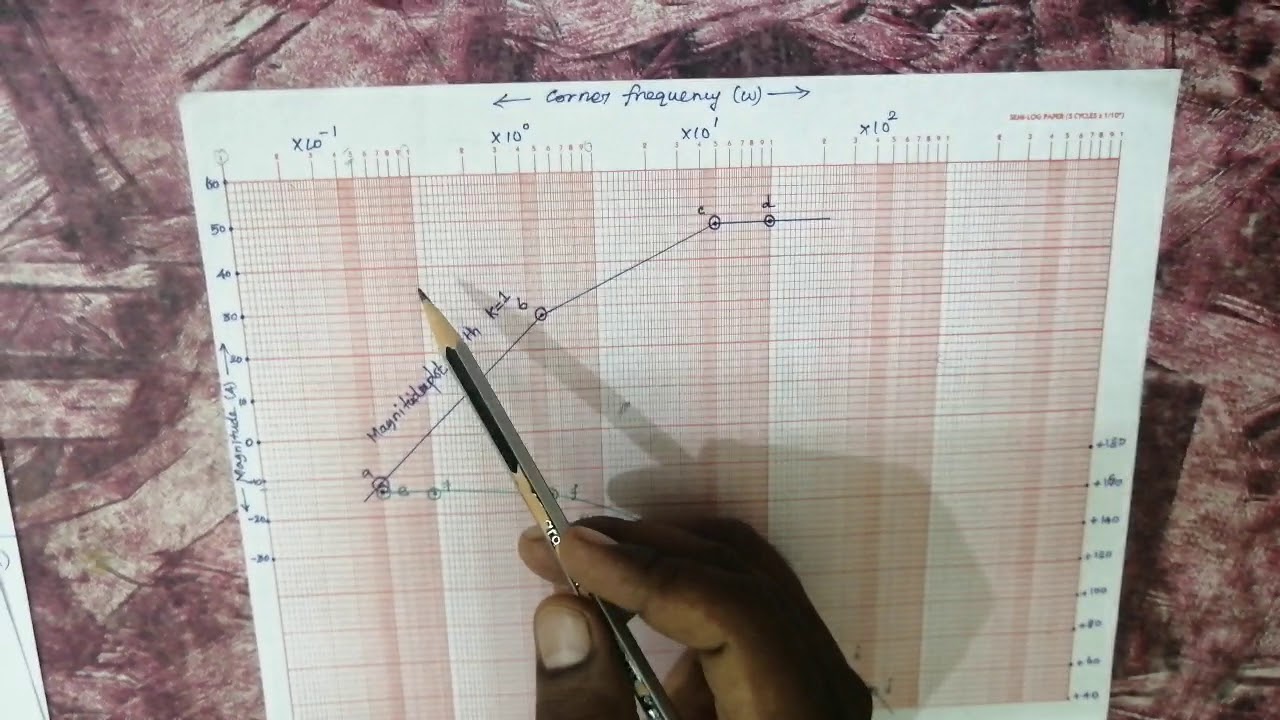 how to draw bode plot and find k value for corresponding frequency pnb