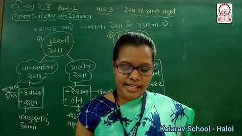 Std 6th GM : Science Ch 3 - RESA THI KAPAD SUDHI PART  1