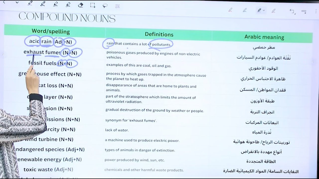 مراجعة معاني الكتاب كاملة انجليزي توجيهي 2008 (2) الوفاء في اللغة الانجليزية