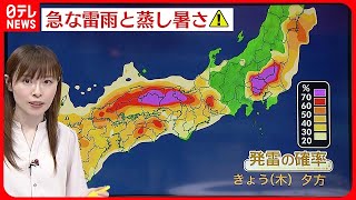 【天気】西～北日本で広く不安定  落雷や局地的な大雨による道路の冠水や突風などに注意