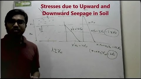 In Situ Stresses Lecture 4 (Upward and downward seepage in saturated soil)