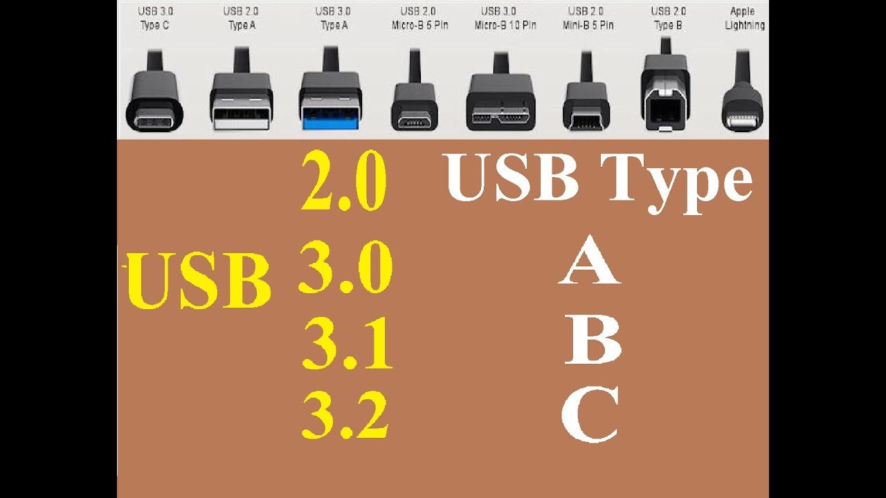 USB Type A,B,C vs USB 2.0, 3.0, 3.1, 3.2 - YouTube