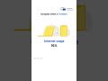 Eight figures about the European Union