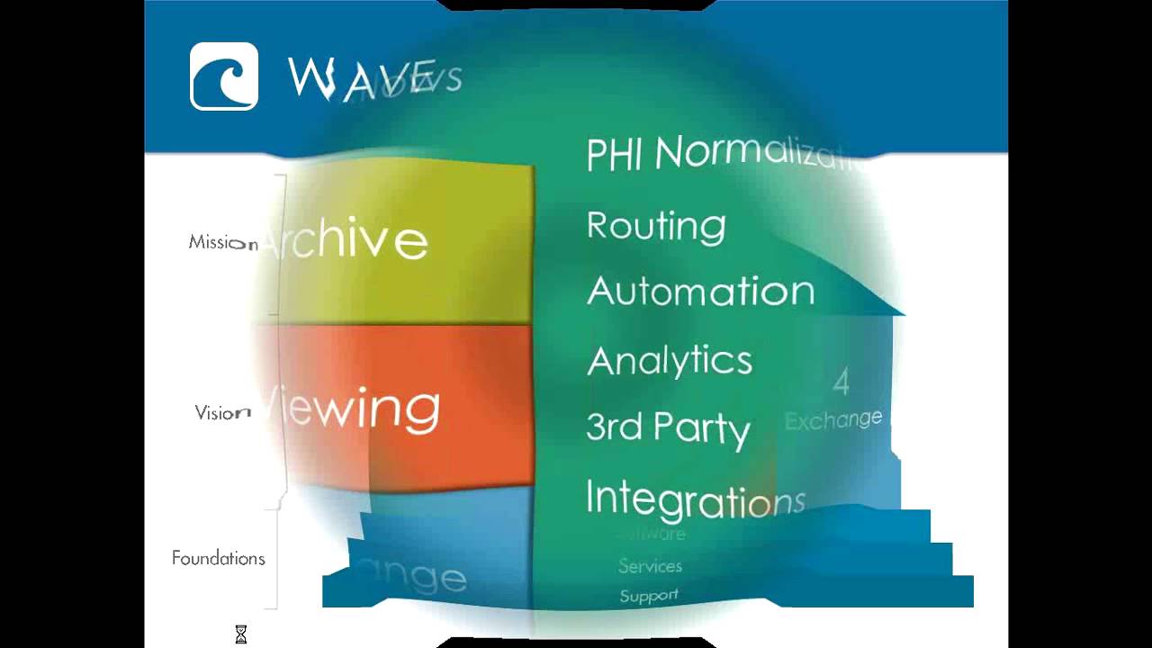 Storage in the Cloud for Medical and Dental Practices