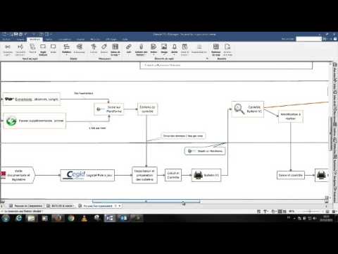 Process paie PRO ACTIF RH : élaboration bulletin de paie avec CEGID