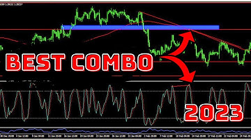 Best Trading Strategy 2023 | 100-Day Moving Average + Stochastic Oscillator + Chart Patterns