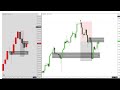 How to Trade NFP on NQ This Week | Weekly Outlook for NQ E-Mini Futures 28th September