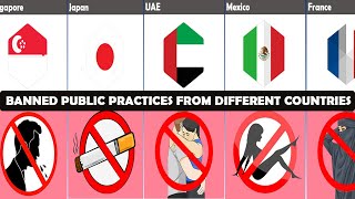 BANNED PRACTICES IN PUBLIC in different countries