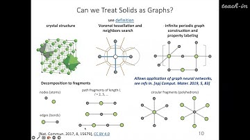 Полынский М.В. - Towards Artificial Intelligence in Chemistry via the Rational Design - Lecture 9
