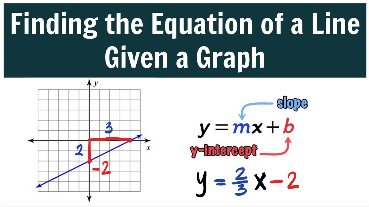 slope-intercept-form-y-mx-b-find-the-equation-of-a-line-given-a