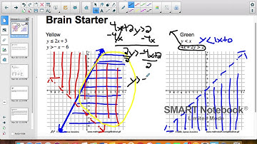Modeling Systems of Inequalities: Day 1