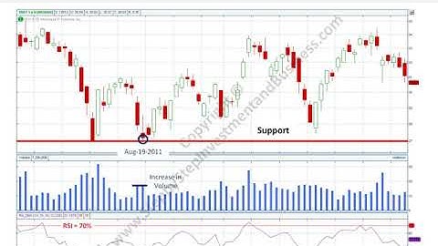Options Trading Course for Beginners 100% FREE | Chapter 19: Call Ratio Backspread
