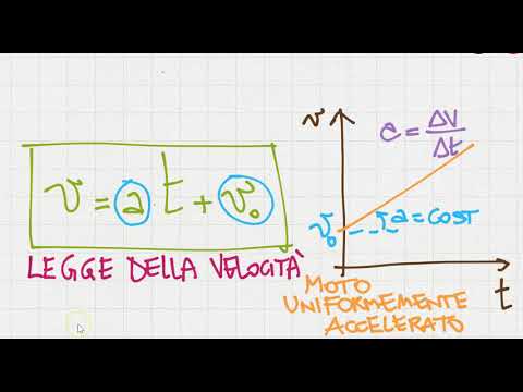 Video: Il Mistero Del Motore Che Viola Le Leggi Della Fisica è Stato Risolto - Visualizzazione Alternativa