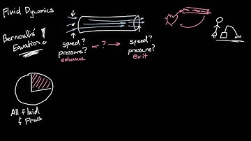Introduction to Bernoulli