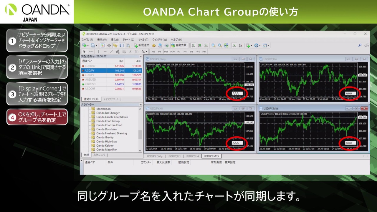 Oanda Chart Groupの使い方 Youtube