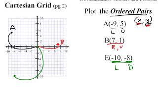 30 3 Transformations L1 Cartesian Grids and Translations