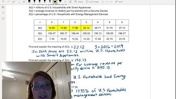 CAC Function Notation and Tables