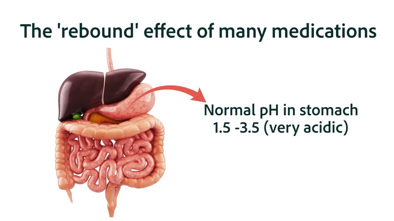 Some of the Safety Issues of antacids YouTube