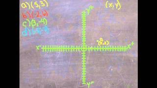 Graph a Function from a Table: An Explanation (Algebra I)