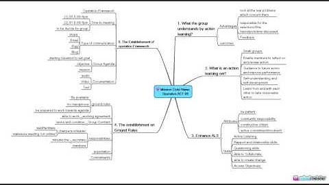 Establishing Operation Framework