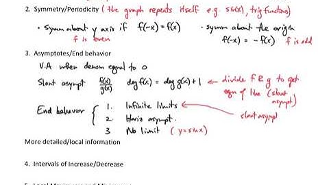 3.5 Summary of curve sketching