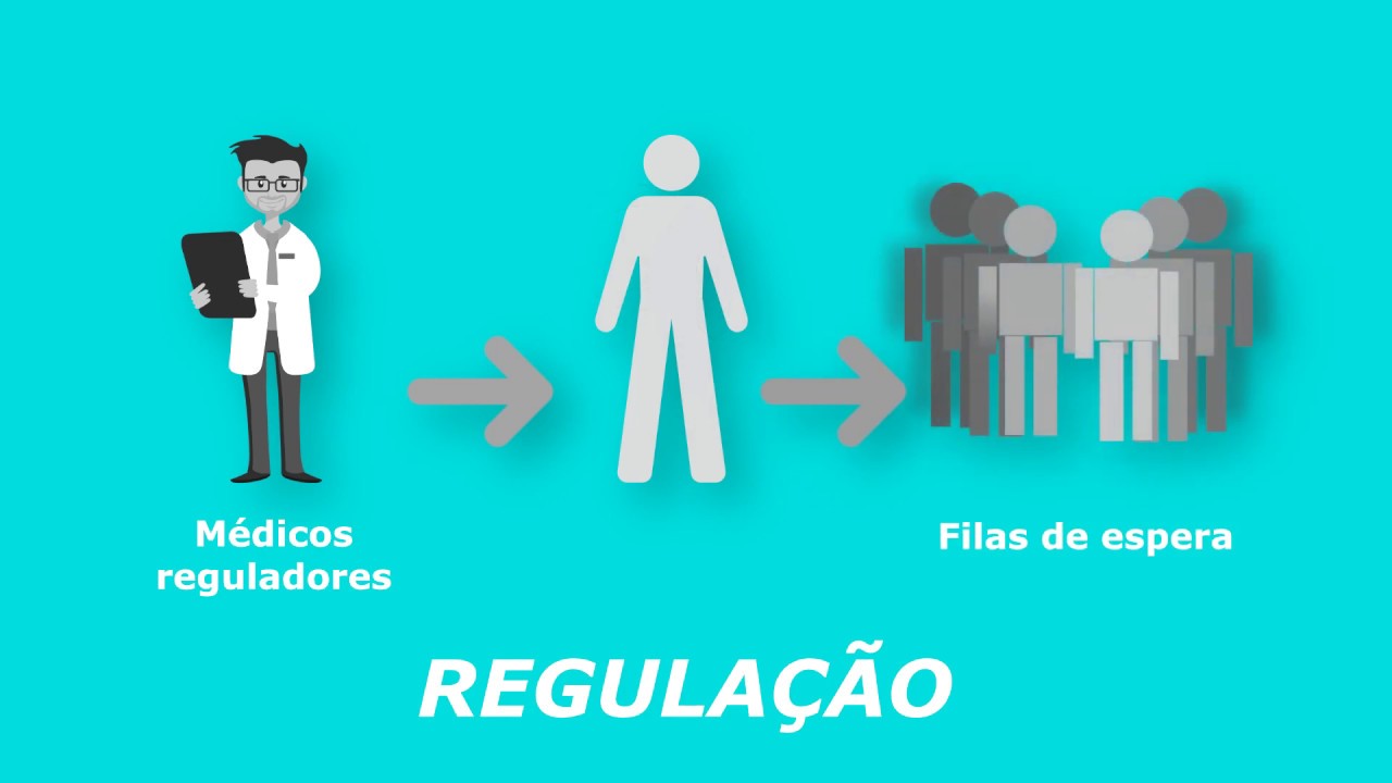 Saiba como funciona o processo de regulação de consultas e exames no ...