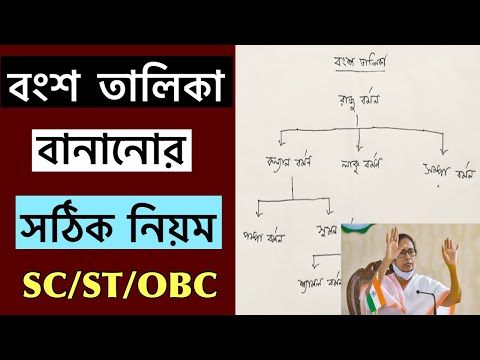 ভিডিও: একটি বংশ তালিকার চিহ্নগুলির অর্থ কী?