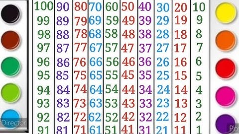 Reverse counting 100 to 1, with spelling, Backward counting 100 to 1, Back counting, ulti ginti