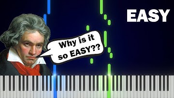 HOW TO PLAY Für Elise for Beginners - Easy Piano Tutorial (Synthesia)