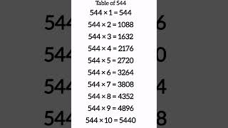Table of 544 #shorts