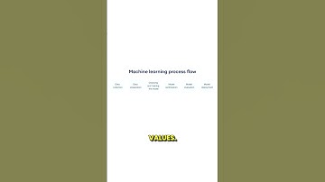 Process of making ML model |ML-07 |#ai #facts #tech #machinelearning #google #knowledge #datascience