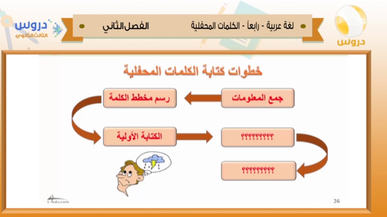 الكلمات الافتتاحية في الخطبة المحفلية تحتوي على