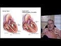 Surgical technology preview  cardiac surgery