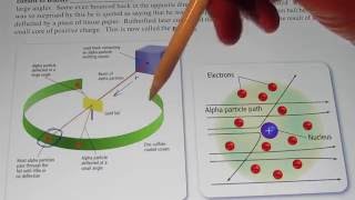Atomic Theory Part 2 : The Early Years b