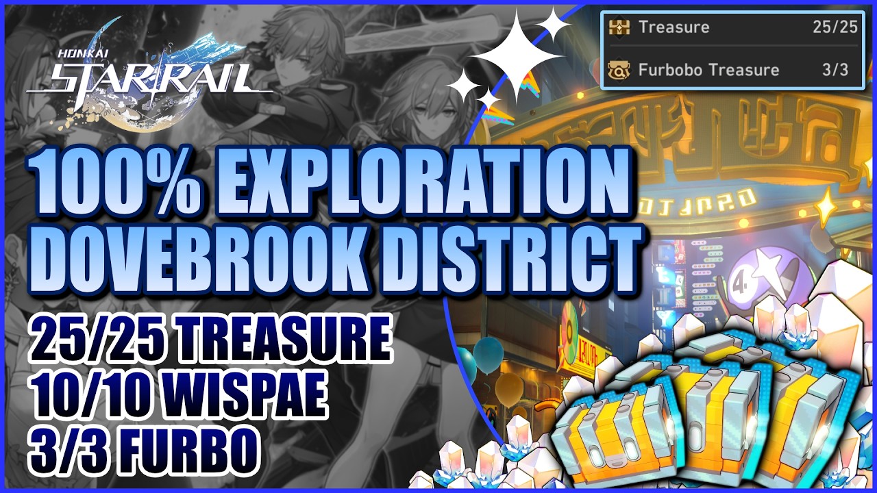 Dovebrook District 100% Exploration Guide | All Treasures, Wispae & Furbo | Honkai: Star Rail