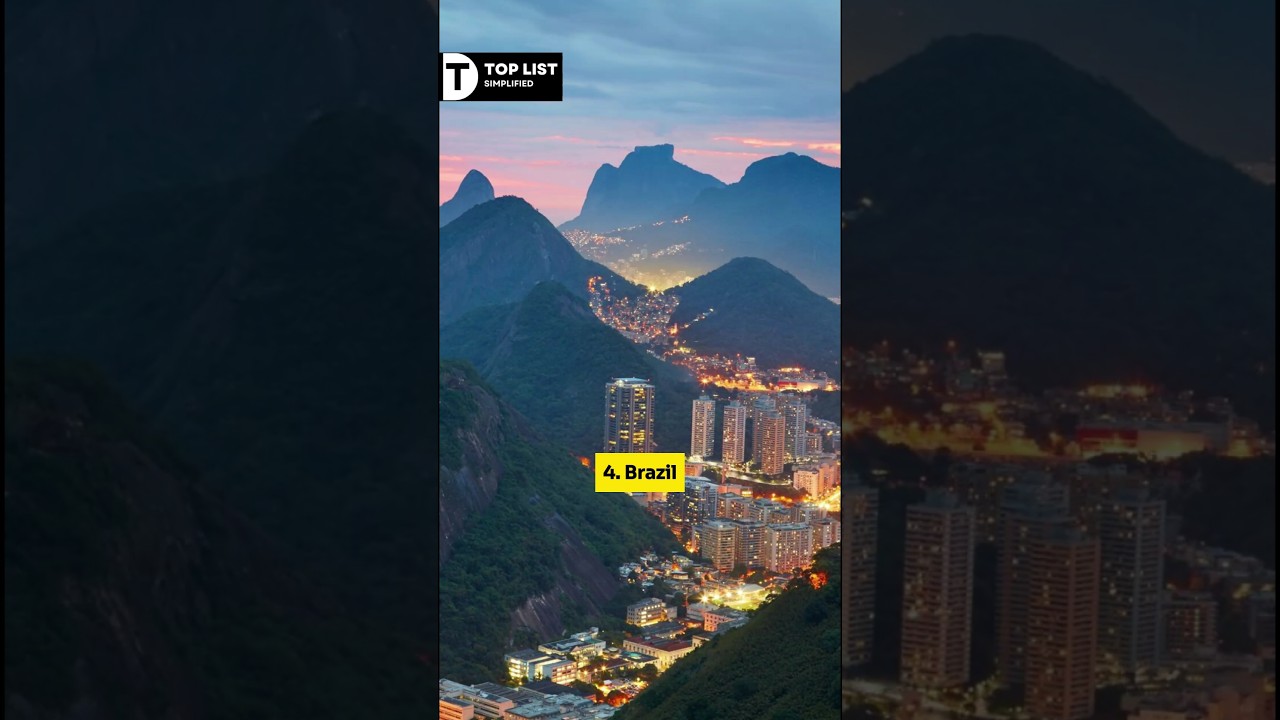 Future Superpower Country 2024 