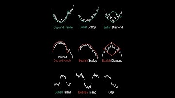 Chart Pattern Trading Strategy - Basic Trading Chart For Beginners
