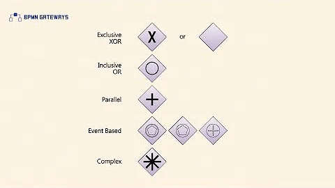BPMN Gateways
