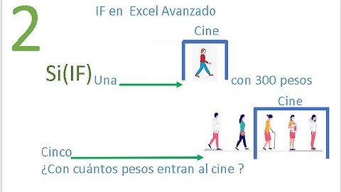 Condicional IF  Excel avanzado #If-the-elseenExcelAvanzado, #proferichardlife  #EstructuraIfThenElse